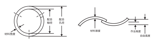 LR-0137搭口波形墊圈